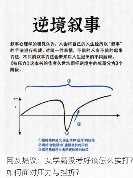 网友热议：女学霸没考好该怎么挨打？如何面对压力与挫折？