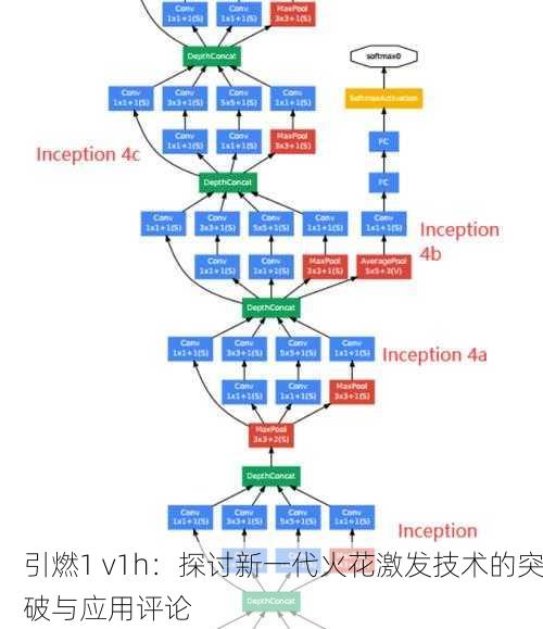 引燃1 v1h：探讨新一代火花激发技术的突破与应用评论