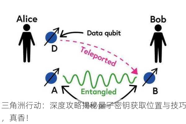 三角洲行动：深度攻略揭秘量子密钥获取位置与技巧，真香！