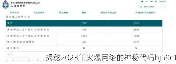 揭秘2023年火爆网络的神秘代码hj59c1