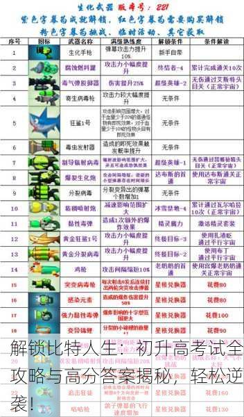 解锁比特人生：初升高考试全攻略与高分答案揭秘，轻松逆袭！