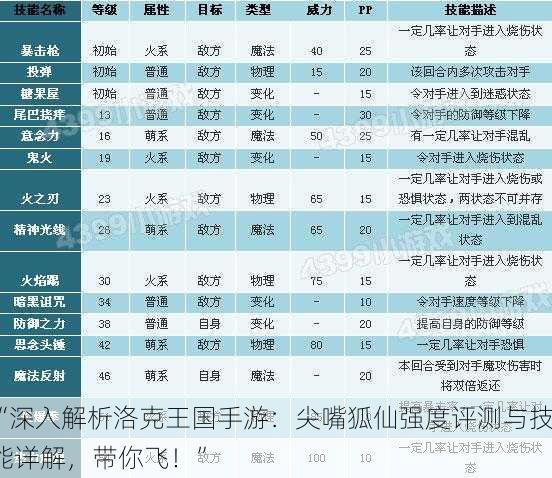 “深入解析洛克王国手游：尖嘴狐仙强度评测与技能详解，带你飞！”