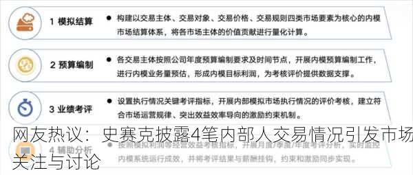 网友热议：史赛克披露4笔内部人交易情况引发市场关注与讨论