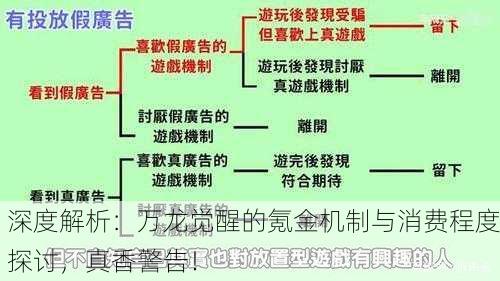 深度解析：万龙觉醒的氪金机制与消费程度探讨，真香警告！
