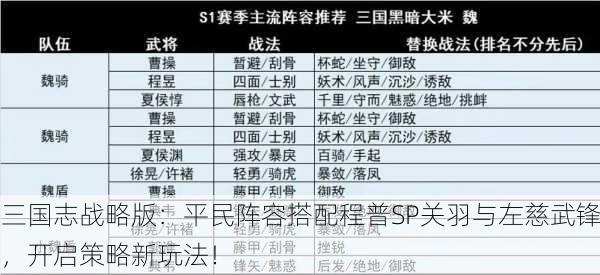 三国志战略版：平民阵容搭配程普SP关羽与左慈武锋，开启策略新玩法！