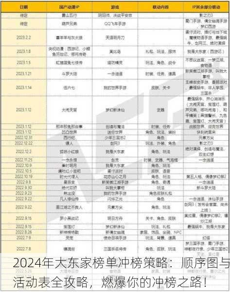 2024年大东家榜单冲榜策略：顺序图与活动表全攻略，燃爆你的冲榜之路！
