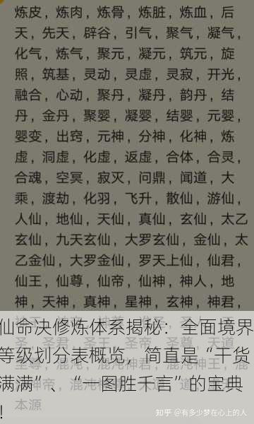 仙命决修炼体系揭秘：全面境界等级划分表概览，简直是“干货满满”、“一图胜千言”的宝典！