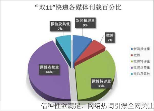 借种性欲满足，网络热词引爆全网关注