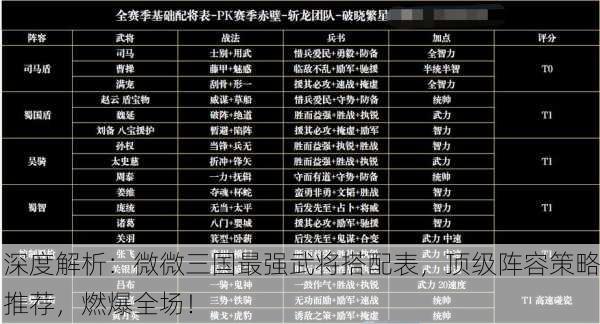 深度解析：微微三国最强武将搭配表，顶级阵容策略推荐，燃爆全场！