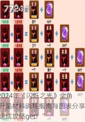 “2024年《闪烁之光》全角色升星材料消耗指南与图表分享，速成攻略get！”
