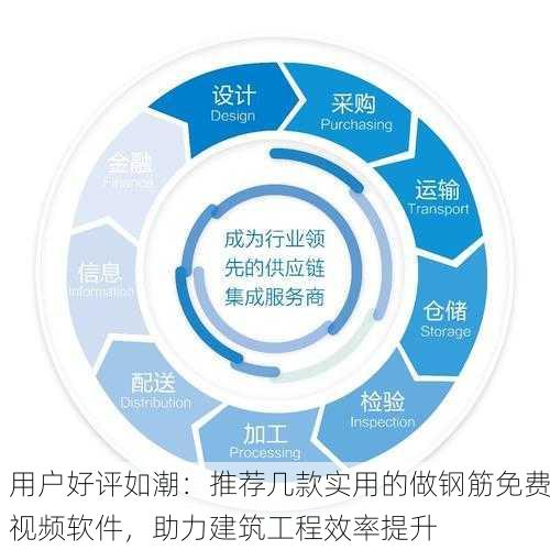 用户好评如潮：推荐几款实用的做钢筋免费视频软件，助力建筑工程效率提升