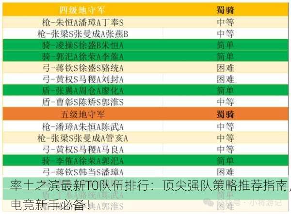 率土之滨最新T0队伍排行：顶尖强队策略推荐指南，电竞新手必备！