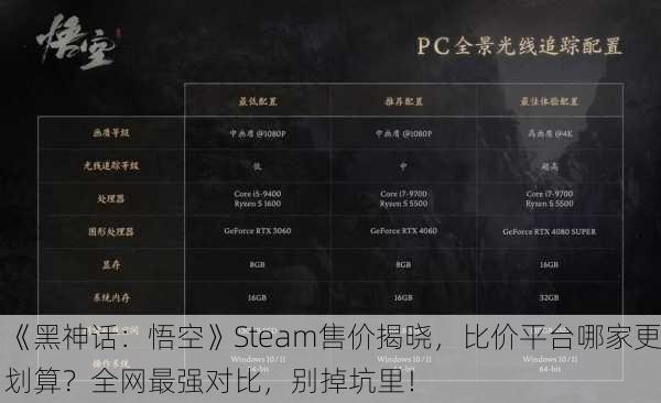 《黑神话：悟空》Steam售价揭晓，比价平台哪家更划算？全网最强对比，别掉坑里！