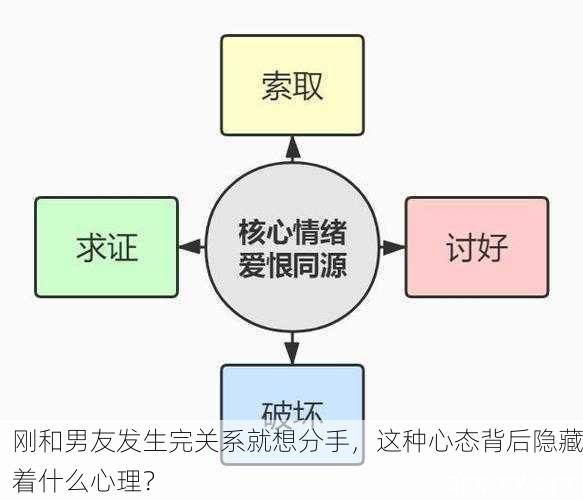 刚和男友发生完关系就想分手，这种心态背后隐藏着什么心理？