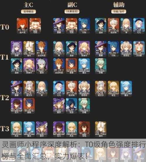 灵画师小程序深度解析：T0级角色强度排行榜与全面汇总，实力爆表！