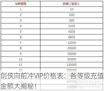 剑侠向前冲VIP价格表：各等级充值金额大揭秘！