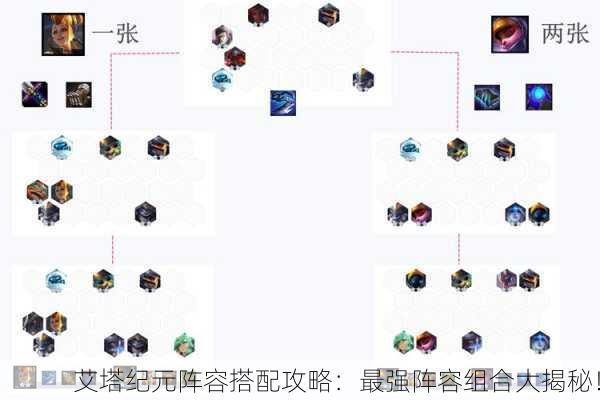 艾塔纪元阵容搭配攻略：最强阵容组合大揭秘！