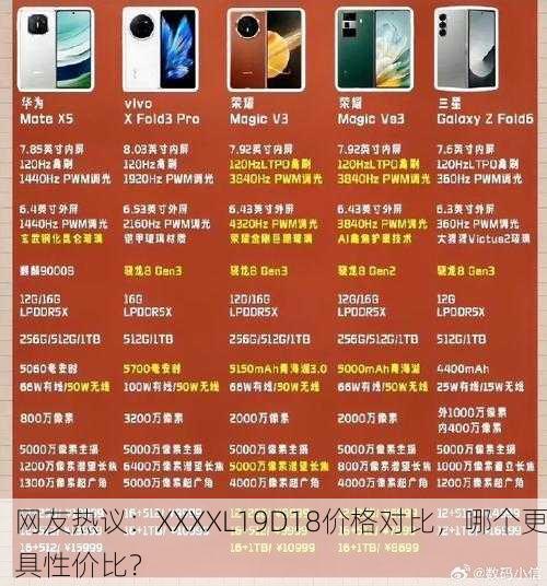 网友热议：XXXXL19D18价格对比，哪个更具性价比？