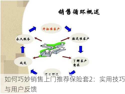 如何巧妙销售上门推荐保险套2：实用技巧与用户反馈