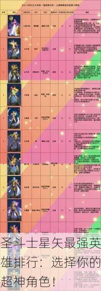 圣斗士星矢最强英雄排行：选择你的超神角色！