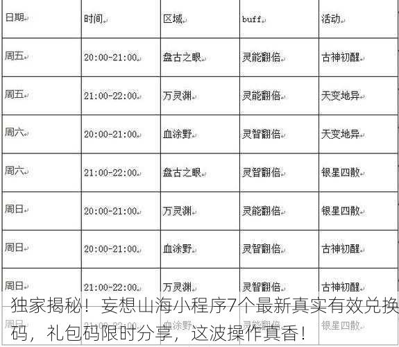 独家揭秘！妄想山海小程序7个最新真实有效兑换码，礼包码限时分享，这波操作真香！