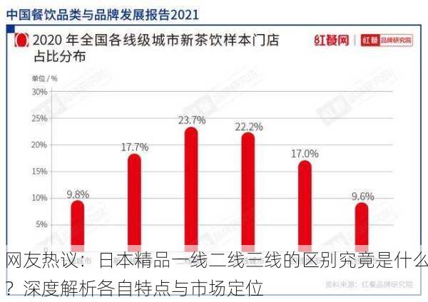 网友热议：日本精品一线二线三线的区别究竟是什么？深度解析各自特点与市场定位