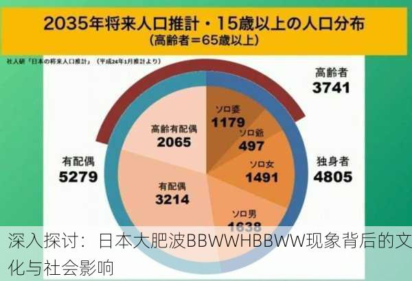 深入探讨：日本大肥波BBWWHBBWW现象背后的文化与社会影响