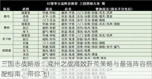 三国志战略版：兖州之战高效开荒策略与最强阵容搭配指南，带你飞！