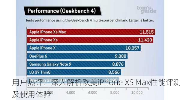 用户热评：深入解析欧美iPhone XS Max性能评测及使用体验