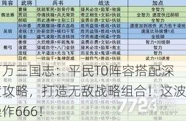 百万三国志：平民T0阵容搭配深度攻略，打造无敌战略组合！这波操作666！