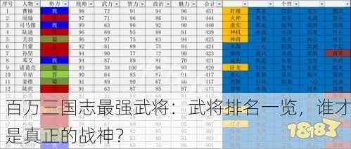 百万三国志最强武将：武将排名一览，谁才是真正的战神？