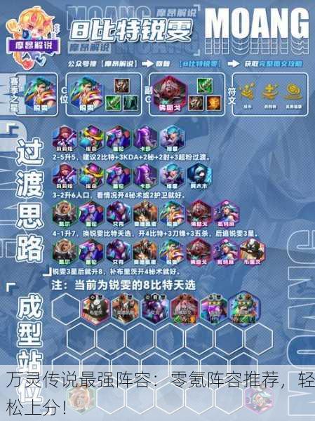 万灵传说最强阵容：零氪阵容推荐，轻松上分！
