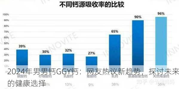 2024年男男钙GGY钙：网友热议新趋势，探讨未来的健康选择