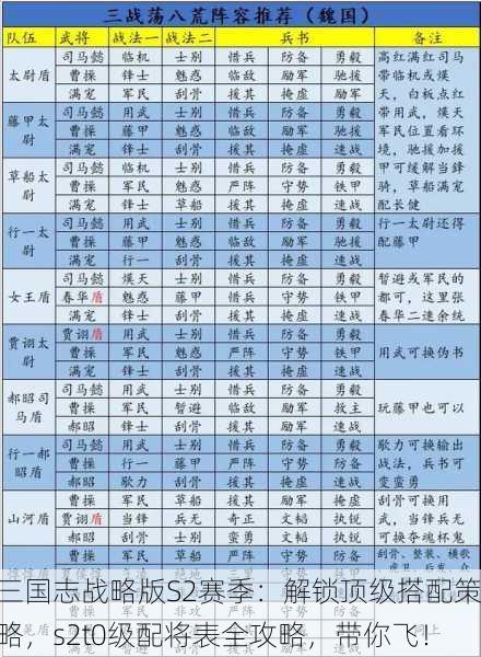 三国志战略版S2赛季：解锁顶级搭配策略，s2t0级配将表全攻略，带你飞！