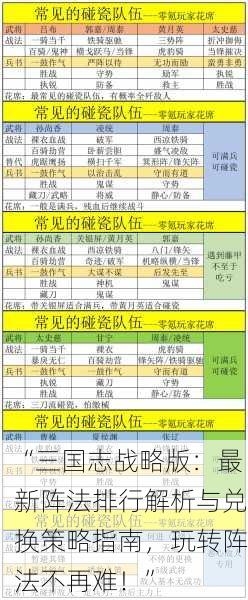 “三国志战略版：最新阵法排行解析与兑换策略指南，玩转阵法不再难！”