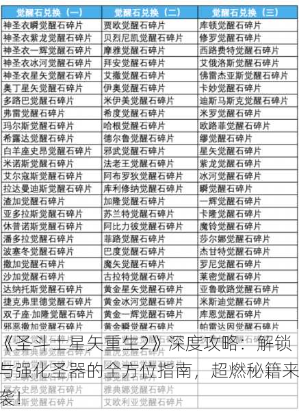 《圣斗士星矢重生2》深度攻略：解锁与强化圣器的全方位指南，超燃秘籍来袭！