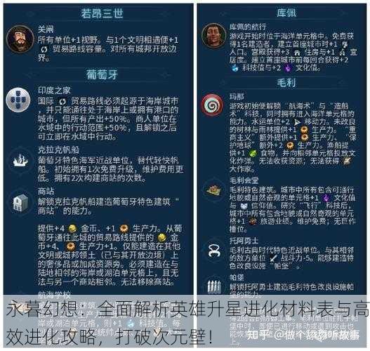 永暮幻想：全面解析英雄升星进化材料表与高效进化攻略，打破次元壁！