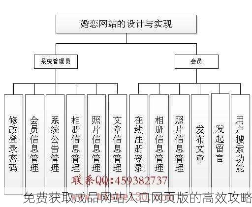免费获取成品网站入口网页版的高效攻略