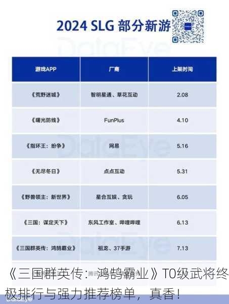 《三国群英传：鸿鹄霸业》T0级武将终极排行与强力推荐榜单，真香！