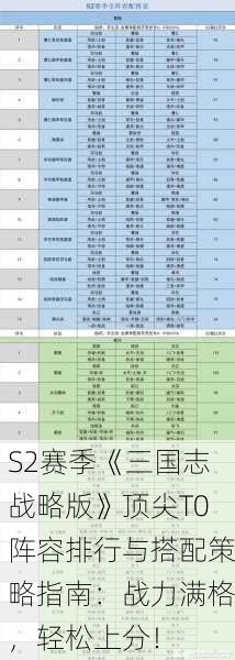 S2赛季《三国志战略版》顶尖T0阵容排行与搭配策略指南：战力满格，轻松上分！