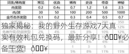 独家揭秘：我的野外生存游戏7大真实有效礼包兑换码，最新分享！🔥必备干货！💥