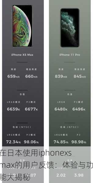 在日本使用iphonexsmax的用户反馈：体验与功能大揭秘