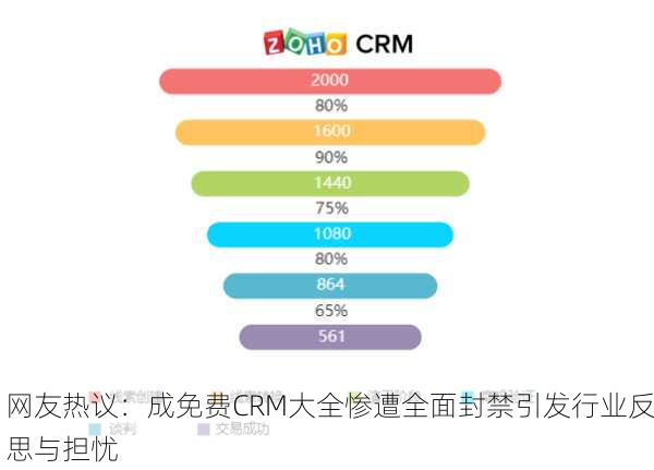 网友热议：成免费CRM大全惨遭全面封禁引发行业反思与担忧