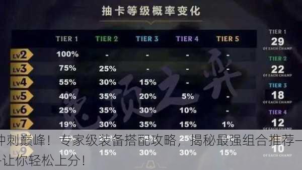 冲刺巅峰！专家级装备搭配攻略，揭秘最强组合推荐——让你轻松上分！