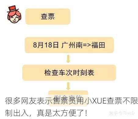 很多网友表示售票员用小XUE查票不限制出入，真是太方便了！