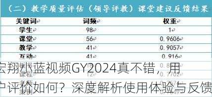 宏翔小蓝视频GY2024真不错，用户评价如何？深度解析使用体验与反馈