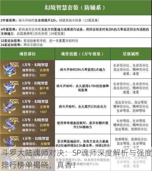 斗罗大陆魂师对决：SP魂师深度解析与强度排行榜单揭晓，真香！