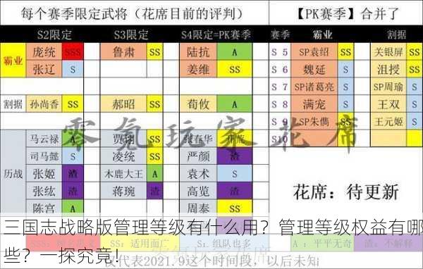 三国志战略版管理等级有什么用？管理等级权益有哪些？一探究竟！
