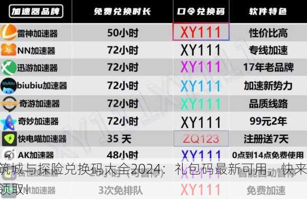 筑城与探险兑换码大全2024：礼包码最新可用，快来领取！