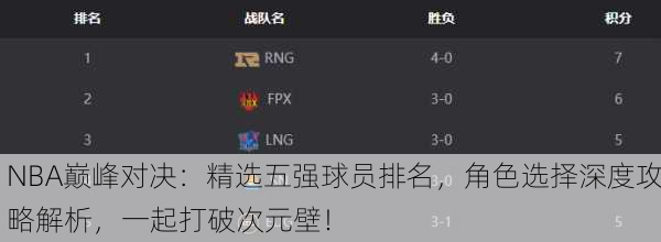 NBA巅峰对决：精选五强球员排名，角色选择深度攻略解析，一起打破次元壁！